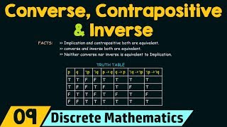 Converse Contrapositive and Inverse [upl. by Marta955]