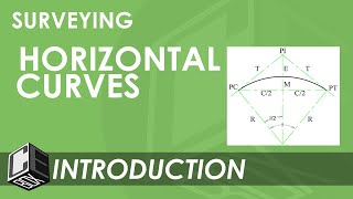 Surveying Horizontal Curve Simple Curve Introduction PH [upl. by Nnep]