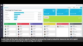 Automated Time Tracking Software  DeskTrack Demo  Employee Activity Monitoring [upl. by Enirehtac745]