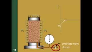 CE 326 Mod 129b Triaxial Shear Test [upl. by Gamaliel149]