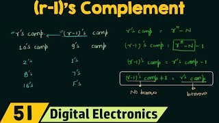 r1s Complement [upl. by Kruse]