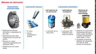 12 métodos de lubricacion [upl. by Aicil]