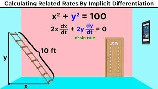 Related Rates in Calculus [upl. by Cinnamon981]