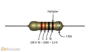 Resistor Color Codes How To Read And Calculate Resistance [upl. by Matthus943]