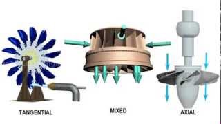 Comparison of Pelton Francis amp Kaplan Turbine [upl. by Chrissy]