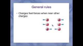 Coulomb Force Introduction [upl. by Malva]