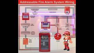 HOW TO WIRE Addressable Smoke  Heat Detectors FDAS  Fire Alarm System [upl. by Caldwell471]