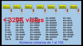 🥇Los números romanos del 1 al 100 Roman numbers [upl. by Liatrice154]