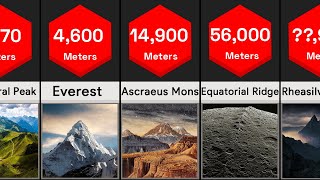 Tallest Mountains in the Solar System  Comparison [upl. by Gabrielli]