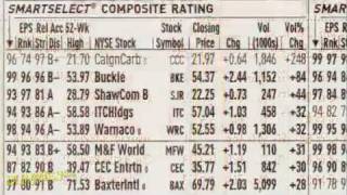 How to Read Stock Tables For Dummies [upl. by Ulphiah]