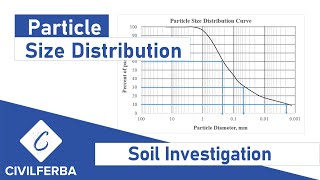 Drawing Particle Size Distribution Curve [upl. by Kale]