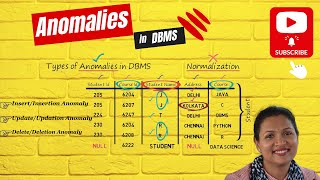 Anomalies in DBMS [upl. by Jacob]