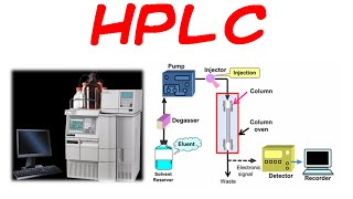 HPLC chromatography principle and instrumentation [upl. by Aliakam]