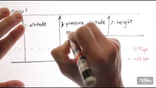 101  Air Pressure Calculations Era Flug Aviation Tutorials [upl. by Lutim519]