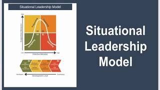 Situational Leadership Model Explained [upl. by Tharp476]