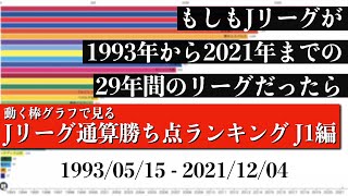 Jリーグ29年間の歴史上 最も多く勝ち点を稼いだチームは？？？総合順位がついに判明【通算勝ち点ランキング J1編】2022年版 Bar chart race [upl. by Tod]