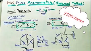 Hot Wire Anemometer [upl. by Scuram245]