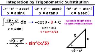 Integration By Trigonometric Substitution [upl. by Thurman922]