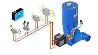 SKF Lincoln Dualline lubrication systems [upl. by Latrice]