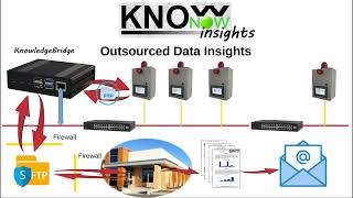 KnowNow  Step 3  Insights [upl. by Lindsley]