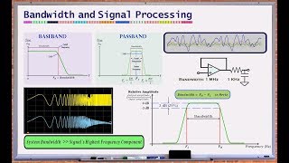 What is Bandwidth Bandwidth and Signal Processing [upl. by Ephrayim293]