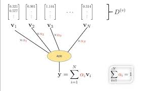 Attention Mechanism  Deep Learning [upl. by Ellersick]