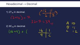 Hexadecimal Conversions [upl. by Daveen]