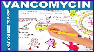 VANCOMYCIN  What You Need to Know [upl. by Tenom]