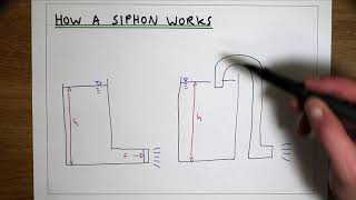 How a siphon syphon works [upl. by Borg376]