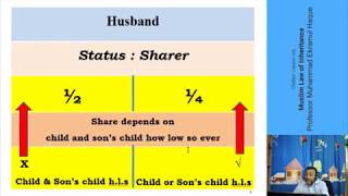 Lecture 1 Online Course on Muslim Law of Inheritance [upl. by Josiah]