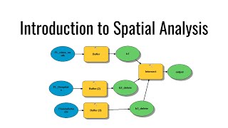 Introduction to Spatial Analysis [upl. by Herschel]