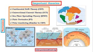 G7Tectonics upsc iasContinental Drift Theory FossilPlacerTilliteBotanical Evidences [upl. by Limak418]