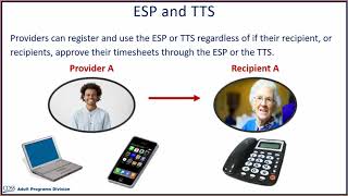 Overview of ESP TTS Video [upl. by Anaiuq331]